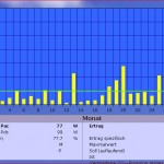 PV_Ertrag_Dezember2011 PV_Ertrag_Dezember2011