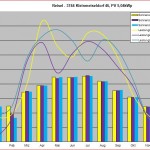 PV_Ertrag_2011 PV_Ertrag_2011